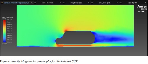ANSYS Project Preview